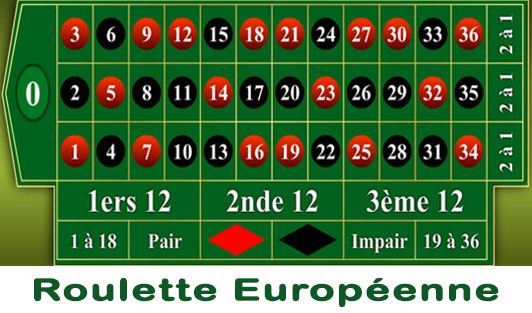 Règles du Jeu de la Roulette Européenne